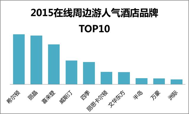 途牛網《2015-2016年在線周邊游消費行為分析報告》