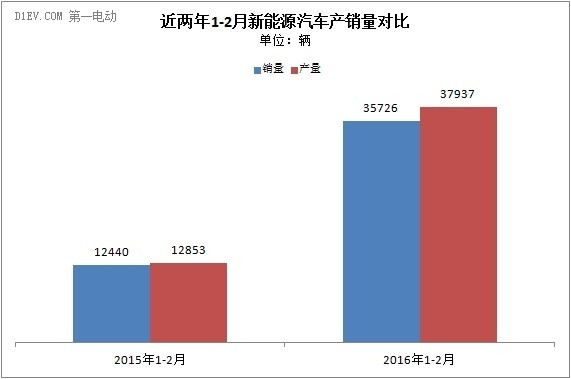 2016ǰԴ܇N3.6f(wn)v a(chn)NͬȾ1.7