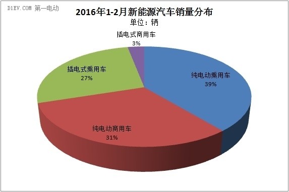 2016ǰԴ܇N3.6f(wn)v a(chn)NͬȾ1.7