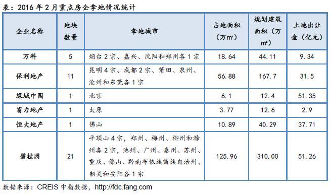 20162c(din)õry(tng)Ӌ(j)