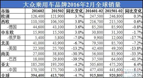 Ʒ2N»4.7% A3.0%