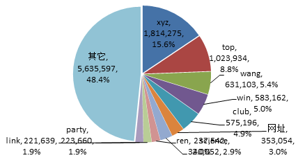 ����ͨ��피���ע�������Ј����~