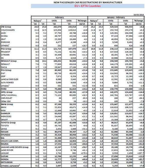 FCA2WN22% Ɓ/Jeepɳ