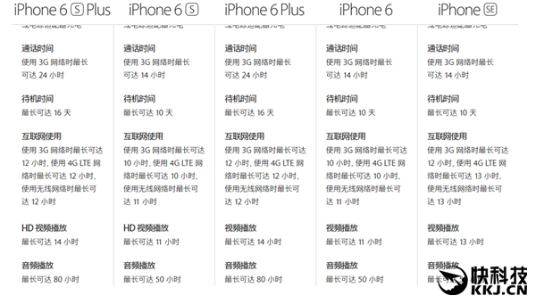 iPhone SEţĵطm(x)h(yun)iPhone 5S/6S