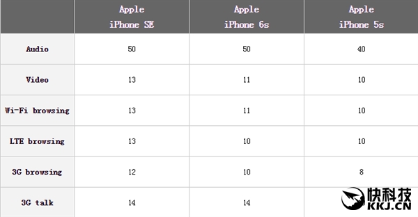 iPhone SEţĵطm(x)h(yun)iPhone 5S/6S