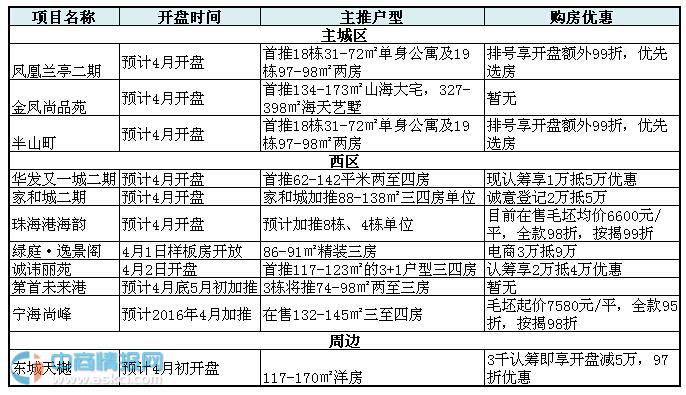 _PA棺20164麣ǱP_PϢR