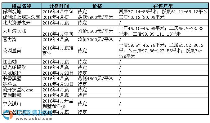 _PA棺20164ؑcǱP_PϢһ[