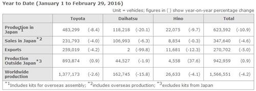 S2ȫa(chn)µ5% ձN(xio)»9%
