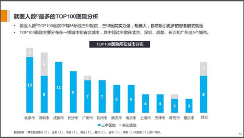 һ�����к�ʡ�����е��tԺ����������Ȼ�����˲��������ǰ�������ؾ��t�������׶���������������ʡ���Ǯ��ؾ��t��Ҫ��Դ�����г��^����֮һ����ػ��߁��Ժӱ������ϡ�ɽ�|�Լ�ɽ��ʡ�����Ĵ�ʡ���ɶ�������ʡ���Lɳ����ؾ��t���ߣ���Ҫ���Ա�ʡ����߅ʡ�����΅^���ɶ��ā����ؑc�С��F��ʡ���������΅^���Lɳ�ā��Ժ���ʡ������ʡ�͏V�|ʡ��