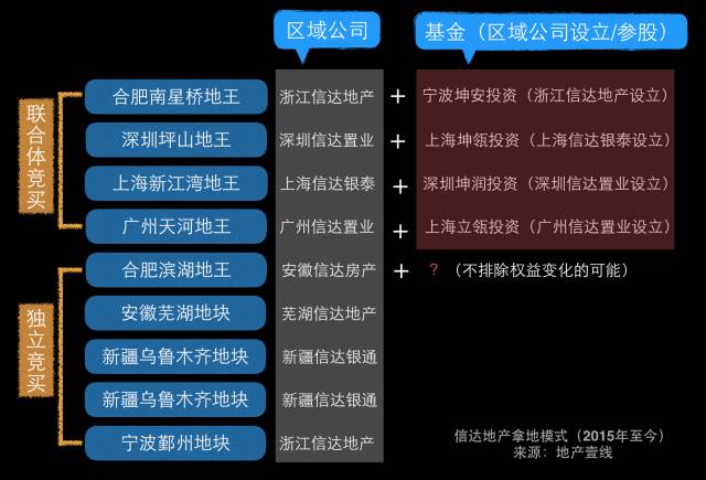 ֮ǰ�õĵ؉K��һ�������л����϶����x���������I����Ͷ�Y��˾��Ȼ�����_�l��