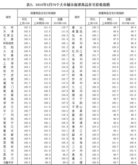 5�·�70��(g��)���г���סլ�N�ۃr(ji��)��60���ϝq �ĳ��½�