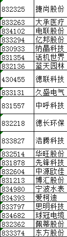 ��(chu��ng)�ӳ��Y���ι�����72��������������������Σ�