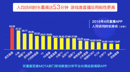 �ٶ��֙C���ְl��2016��ֱ��Appڅ�݈��