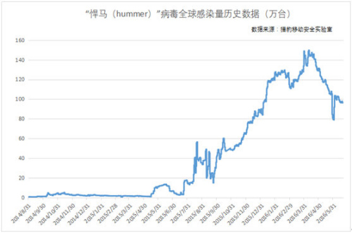 ���R������Ⱦ֮����������ROOT�ж��֙C�@��ϵ�y��߿��ƙ࣬���l�������V�������_���d�oĬ���b����ܛ���������������ж��֙C�Ñ����pʧ�����֙C�����M�����ڲ����õ�ϵ�y��߿��ƙ���һ���֙C����ܛ���o���ص�������R��������ʹ���֙C�֏ͳ��S�O��Ҳ���ܔ[Ó�������_��