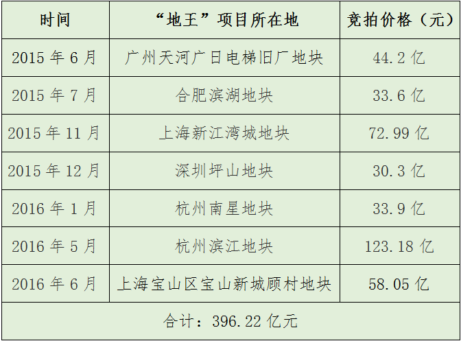 ���_�خa(ch��n)�ĵך������c����A�ɹ�˾�^�����Y�ܲ��ɷ֡�ԓ��˾��2015��ɹ��l(f��)��5��������Ʊ��(j��)30�|Ԫ������30�|Ԫ���_�l(f��)�й�˾��ȯ��80�|Ԫ�ǹ��_�l(f��)�й�˾��ȯ��ͨ�^�O(ji��n)�ܙC��(g��u)������������_�خa(ch��n)�����f���ˡ��X�߂䣬ֻǷ�Ŀ��