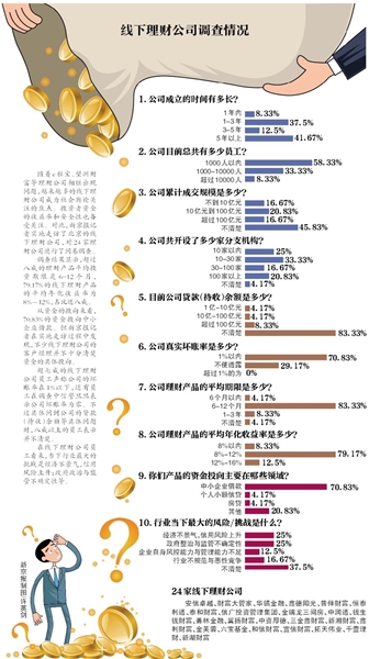 ���߳���ؔ��˾�T���Q���~��С��1%���˳ɆT���������˾�J�����~