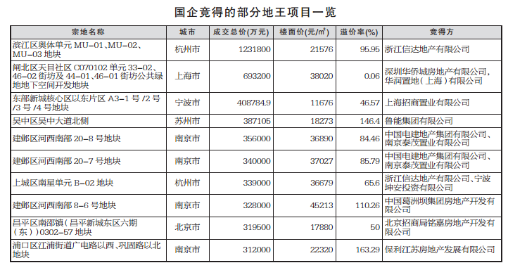 ��(j��)�˶��𷿵خa(ch��n)�о������^�죬2016�������21�ұ����S���·��خa(ch��n)�I(y��)��(w��)�������У�������һ����F(xi��n)�î������S���oՓ�ǃ�(n��i)������߀�ǌ���U���������١�������ˮ�ϵ������ٓ���Ҏ(gu��)ģ��ˮ�ϵ�����ܡ�늽������މΣ����F·ϵ�����F�����F�����ڷ��خa(ch��n)��K��Ͷ������׃��������@��