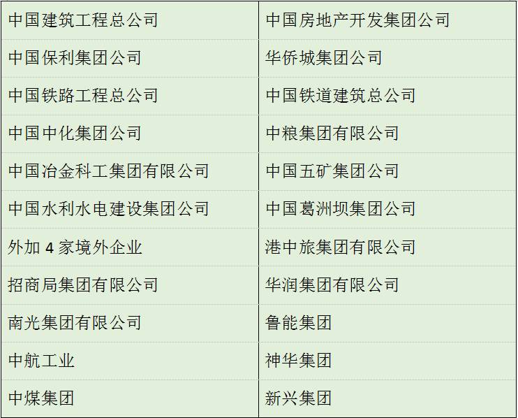 �������_�Y�Ͽ��԰l(f��)�F(xi��n)��������r�g���Щ�����������е������Л]����ȫ�˳��خa(ch��n)�Ј�������ȥ���10��21�գ��������Ѳҕ�M���Ї�����ƹ����F��˾������Ѳҕ��Ҋ���؄eָ����߀��9��������I(y��)���·��خa(ch��n)�_�l(f��)���е��ڽ�����_�������õء��Ć��}��Ҫ�����ن�λ�������D���خa(ch��n)�I(y��)��(w��)�����ڽ���9��30��ǰ���������I(y��)�˳����D(zhu��n)�͡�