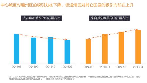 ����δ���ĳ��и����ģ�ͨ�ݵĽ�ͨ�������������L�������ԁ������������؅^�ĳ�����ռ�����_7%���ϣ�2�·�߀һ�ȸ��_8.2%�����ڿ��w������������ͬ�r��ͨ��ȥ�����ĳǅ^�ĳ�����ռ���A���Ի��䣬�����ā��������^�h�ĳ�����ռ�ȅs���m������ͨ�ݵą^�����������������������磬�ོ�ϰ���ĵ���ͨ��·���У���̵�һ�l����ǰ��ͨ�ݱ�Է��ƽ�����x18���ƽ���ĕr40��犡�