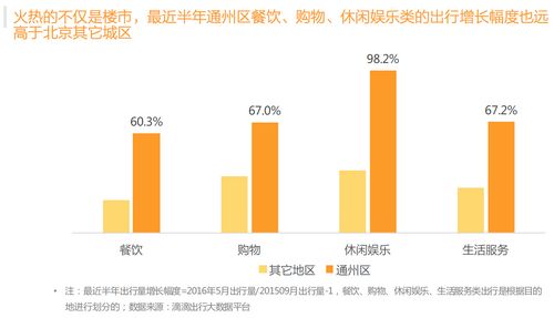 ��ס(סլ)�^�Ŀ��ٔU����������ͨ�ݘ��еĳ��m��ᣬ5���ԁ��������н��أ���ȥ��ͨ�݅^���خa�������ĺ�ס�����e��������ĵĳ������������������Ĳ��H�ǘ��У��������ͨ�݅^���ُ����e�ʘ����������ĳ������L����Ҳ�h���ڱ��������ǅ^�����քe��60.3%��67.0%��98.2%��67.2%��