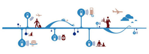 O2O������DSP����������Ⱥ�˺���Ҳ���˸�