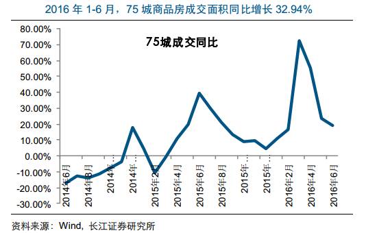 �c֮�෴����һ���������гɽ����w�»��ĭh���£��Ϻ��ĺ�լ�ɽ����s��ݶ��У�������97.5%��