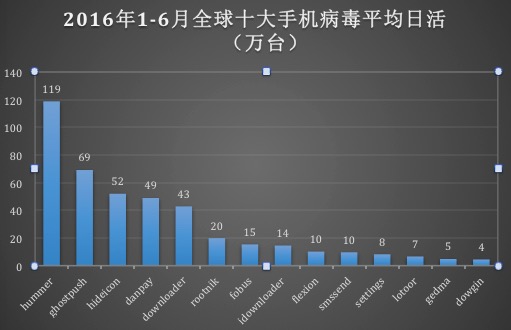 ��ȫ�򷶇��������R��hummer���֙C������Ⱦ�Ñ��У�ӡ�ȡ�ӡ�ᡢ������λ��ǰ�����Ї��ӵ�4��