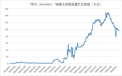 ����ӛ�߽ظ�rֹ��΢�A���Ӳ�δ����ؑ���ᘌ����R��������Ļ��˾���C���ƄӷQ���ڽ���6�·ݾ��ψ���Ҳ����O�y���ģ�Ŀǰ�ѽ������Ñ��˵İ�ȫ��Q������