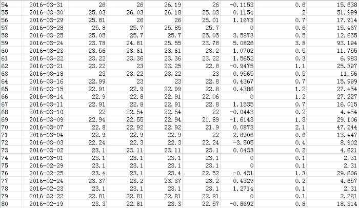 �Ķ����Ј��߄݁���������7��12���ձP���Է۰ɽ����ԁ���Ӌ�ϝq28.25%��������A��P��