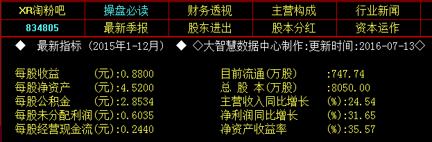 �Ķ����Ј��߄݁���������7��12���ձP���Է۰ɽ����ԁ���Ӌ�ϝq28.25%��������A��P��