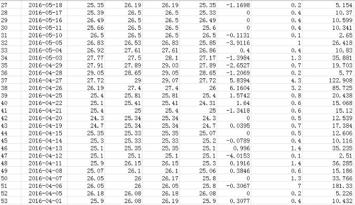 �Ķ����Ј��߄݁���������7��12���ձP���Է۰ɽ����ԁ���Ӌ�ϝq28.25%��������A��P��