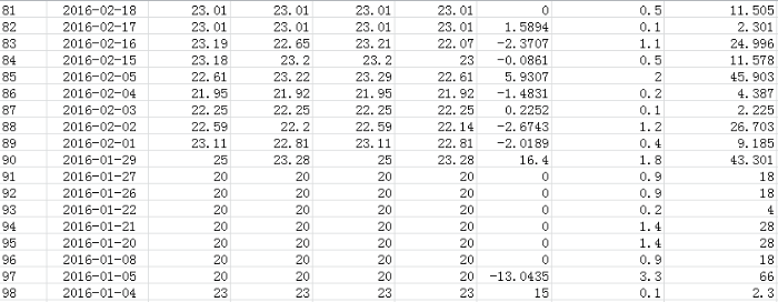 �Ķ����Ј��߄݁���������7��12���ձP���Է۰ɽ����ԁ���Ӌ�ϝq28.25%��������A��P��