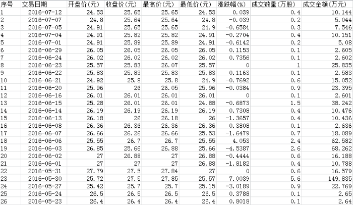 �Ķ����Ј��߄݁���������7��12���ձP���Է۰ɽ����ԁ���Ӌ�ϝq28.25%��������A��P��