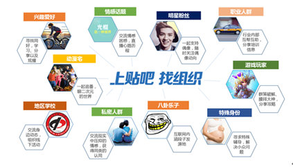 ��꣺�ٶ��N�ɘ�(g��u)���dȤ����ƽ�_���Ã�(n��i)�ݷ�����������