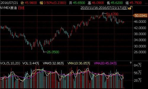 �~�s��Ʒ������ԭ����؛�߄݈D����ԴWind�YӍ