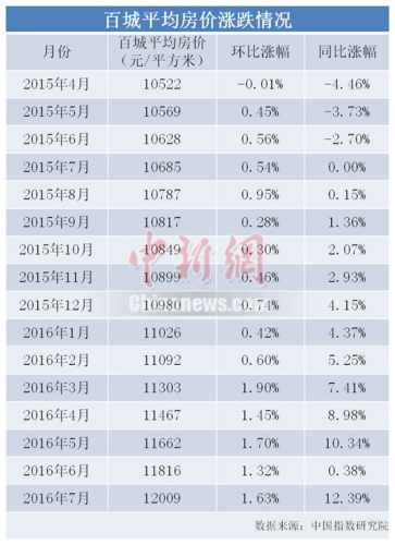 ���¾W(w��ng)ӛ�������l(f��)�F(xi��n)�����g���ڷ�?j��)r(ji��)�ϝq��࣬���_(d��)41%�����ݡ��|ݸ��5��(g��)���Нq����30%���Ϸʡ���ɽ��7��(g��)�����ϝq��20%������ȥ��ͬ����������һ�ǝq�r(ji��)��20%�������q���^�ߵĳ���Ҳ�H�H��̎��1%-9%֮�g��