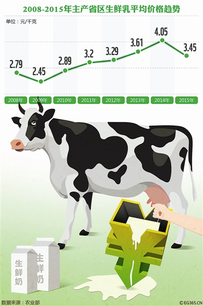 �����Ĵ������ϰ��꿂�����M�V�������M�ø��_77.42�|Ԫ�������ϰ���182��Ӌ�㣬ƽ��ÿ���ļ���I�ďV��Ͷ���_����4250�fԪ�������ϣ���ȫ�����V��Ч���������N�����H�������g����I���������g�����Ҿ����ܾSϵ���Ҳ���y�f��