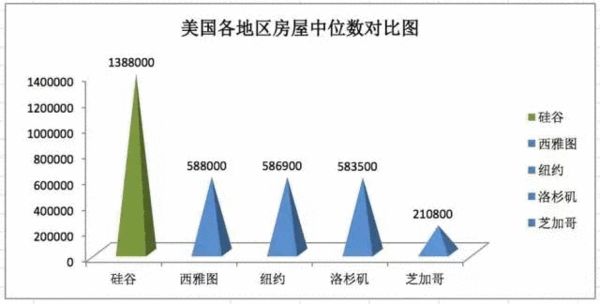 ������Դ��zillow