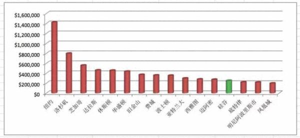 ��λ�����f��Ԫ     ������Դ�������̄ղ�