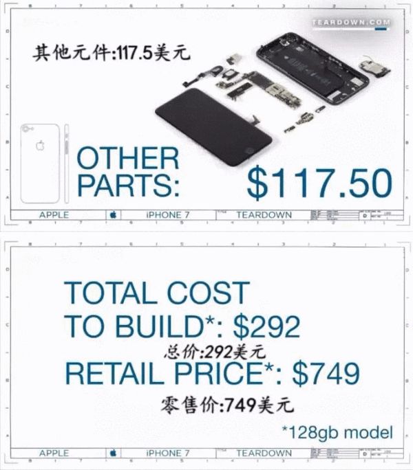 ֪iPhone7ֵX᣿˄һ_