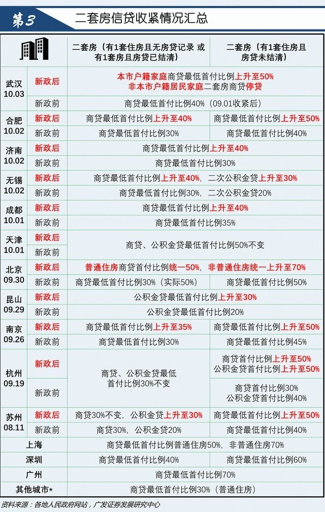 你只知20城調控,卻不知暗藏六大套路!退單?違約?最該關注的樓市熱點都在這里
