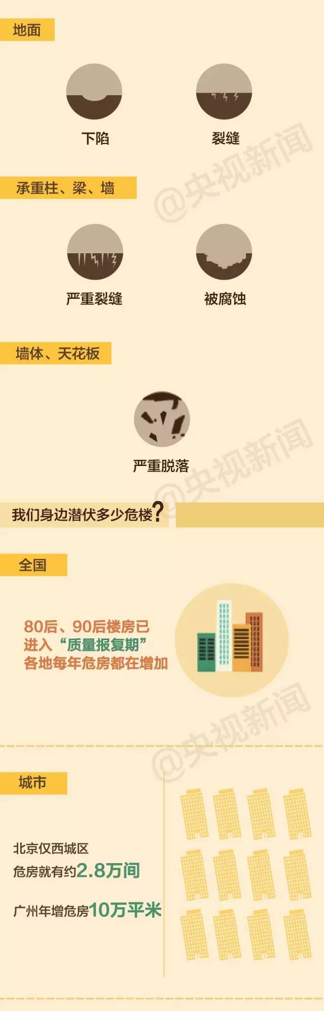 �������P���������@Щ�E��ǧ�f��Ҫ��ס�ˣ�