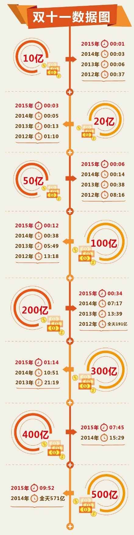 ��ֹ��500�|�Ěv��ĕr���ȈD(�DƬ��Դ:��̈�)