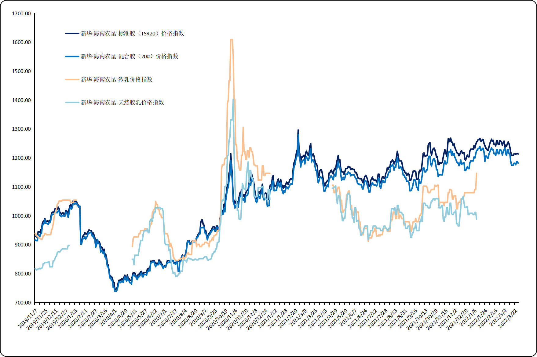 20220329152132322.jpg 20220329152132322.jpg