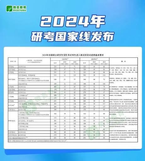 20240313135852209.jpg 最新!2024年研考國家線發布.jpg