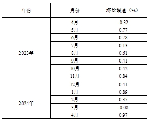 20240517160528479.jpg 99897b7c9b95530ce710afc4b94acc74_W020240517383131764675_ORIGIN.jpg