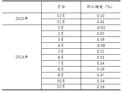 20241216134616299.png b3b20e83c29b26572b547f4168bbcdbf_W020241216367947470824_ORIGIN.png