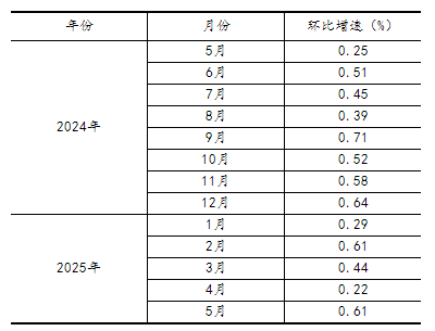 20250616130728291.png bc438f9f914792d2a170f4866285e1c7_W020250616379857873325_ORIGIN.png