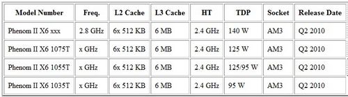 Ԅ(dng)l AMD̎¼g(sh)ع