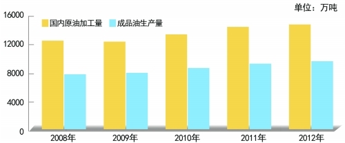 2012ʯ͹ӹԭ1.47| vʷ¸